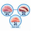 BIODOG HRANA UMEDA PENTRU CAINI CU CURCAN&RATA 415G